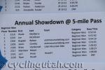 5-Mile-Pass-Intermountain-Cup-5-3-2014-IMG_7015
