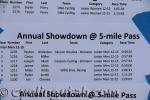 5-Mile-Pass-Intermountain-Cup-5-3-2014-IMG_7019